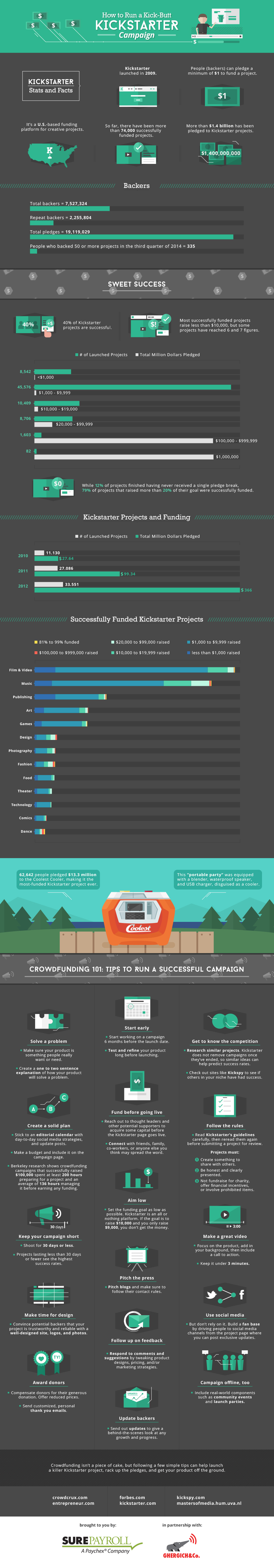 Kickstarter Success on Thisissamstown.com