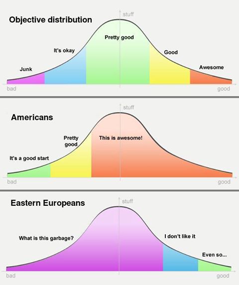 Opinions on disruption